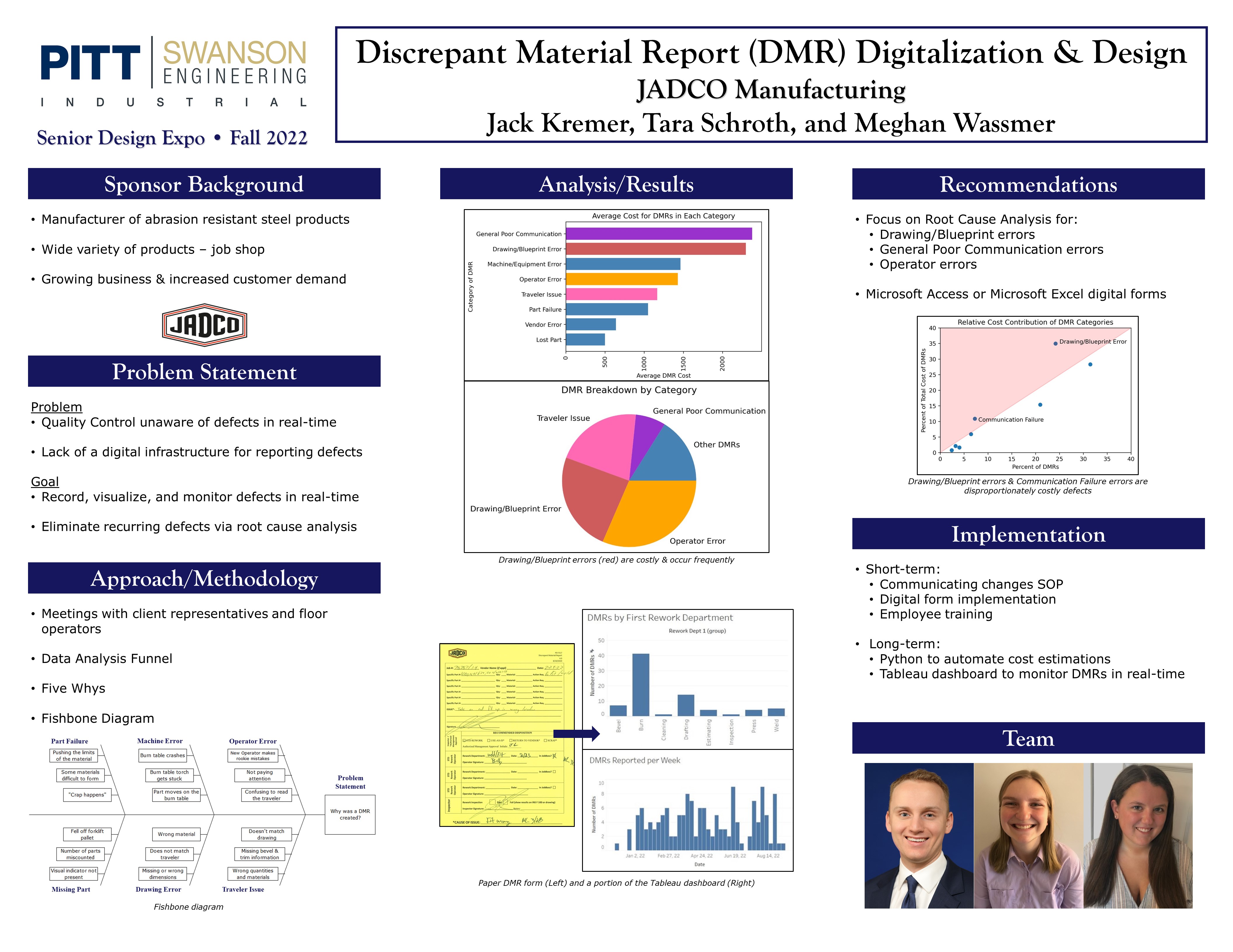 Discrepant Material Report (DMR) Digitalization & Design research poster