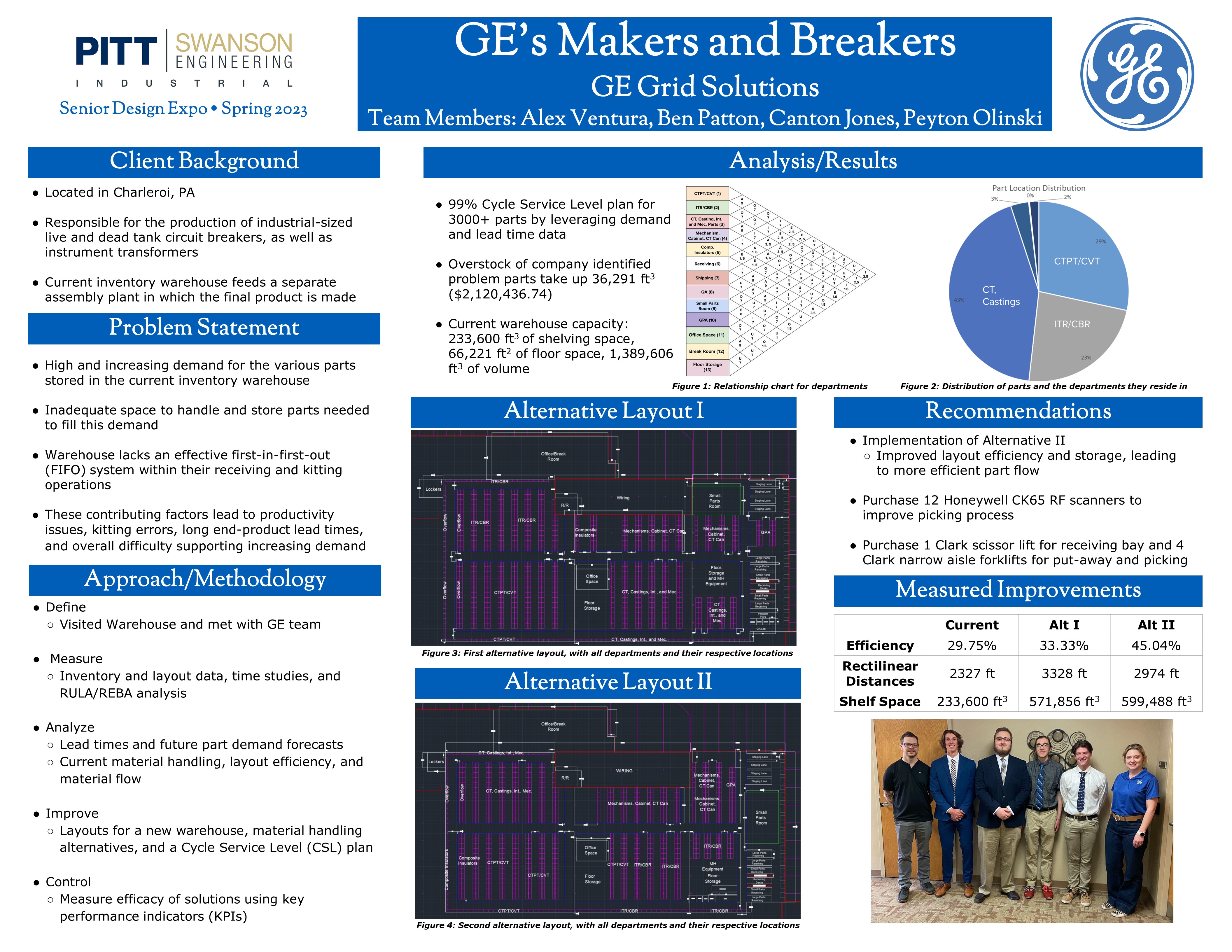 GE grid solutions research project poster