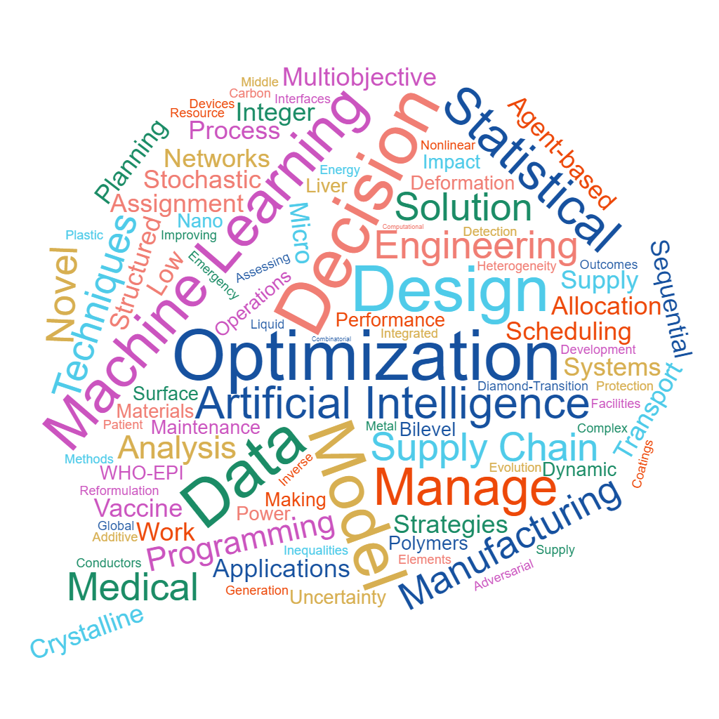 A word cloud diagram for the industrial department highlighting optimization AI Machine learning data model manage design decision statistical