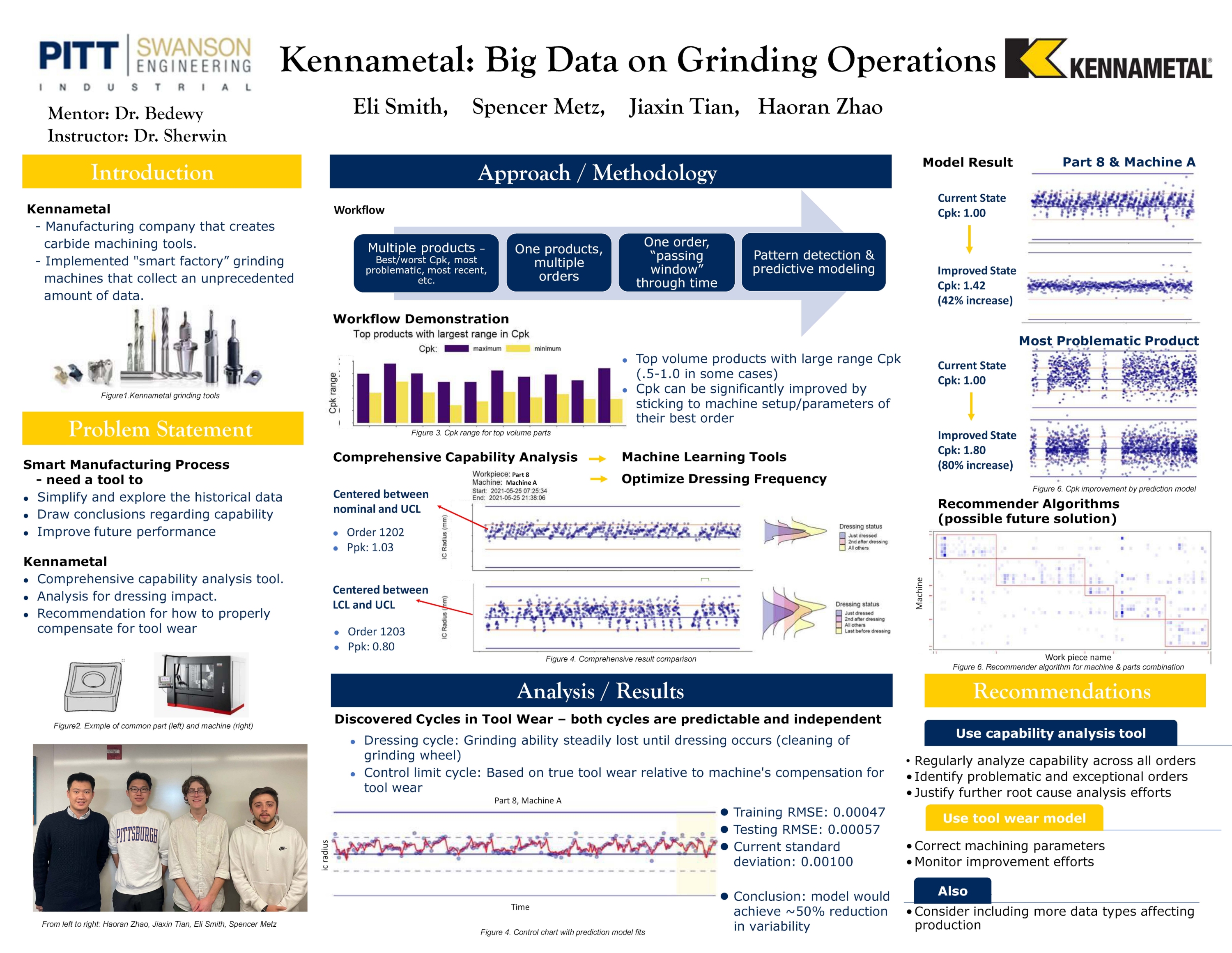 Senior Design Project - Kennametal