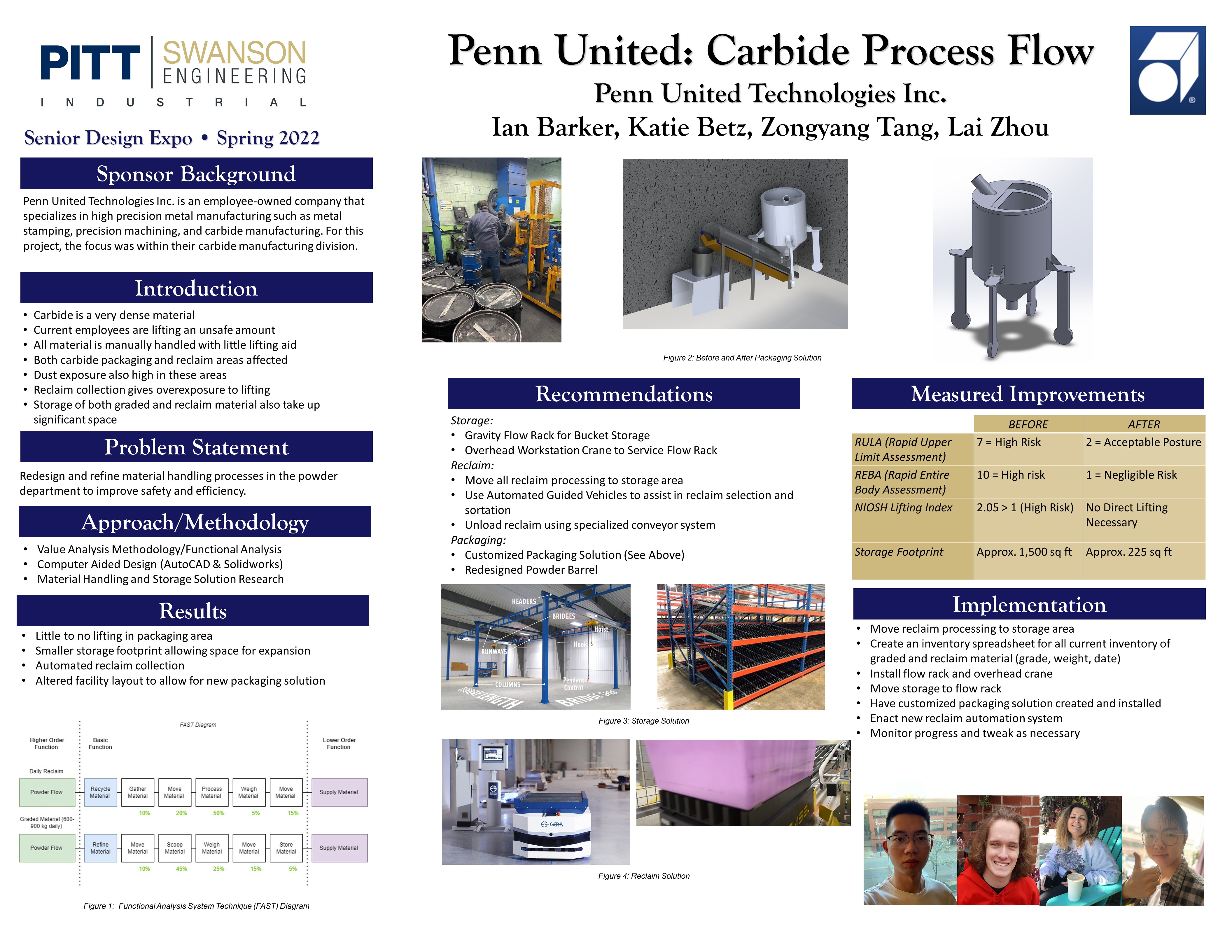 Senior Design Project - Penn United