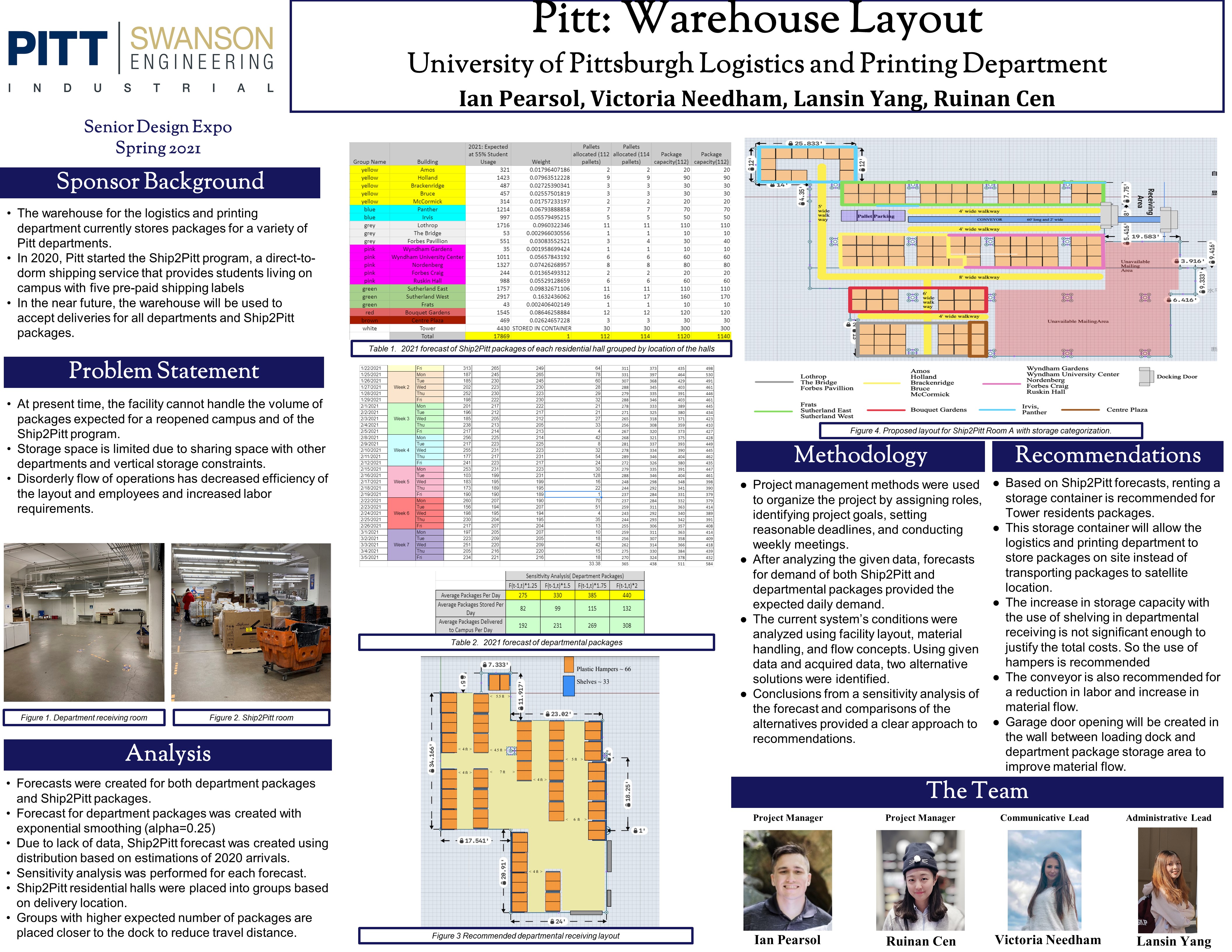 Senior Design Project - Pitt Warehouse Layout
