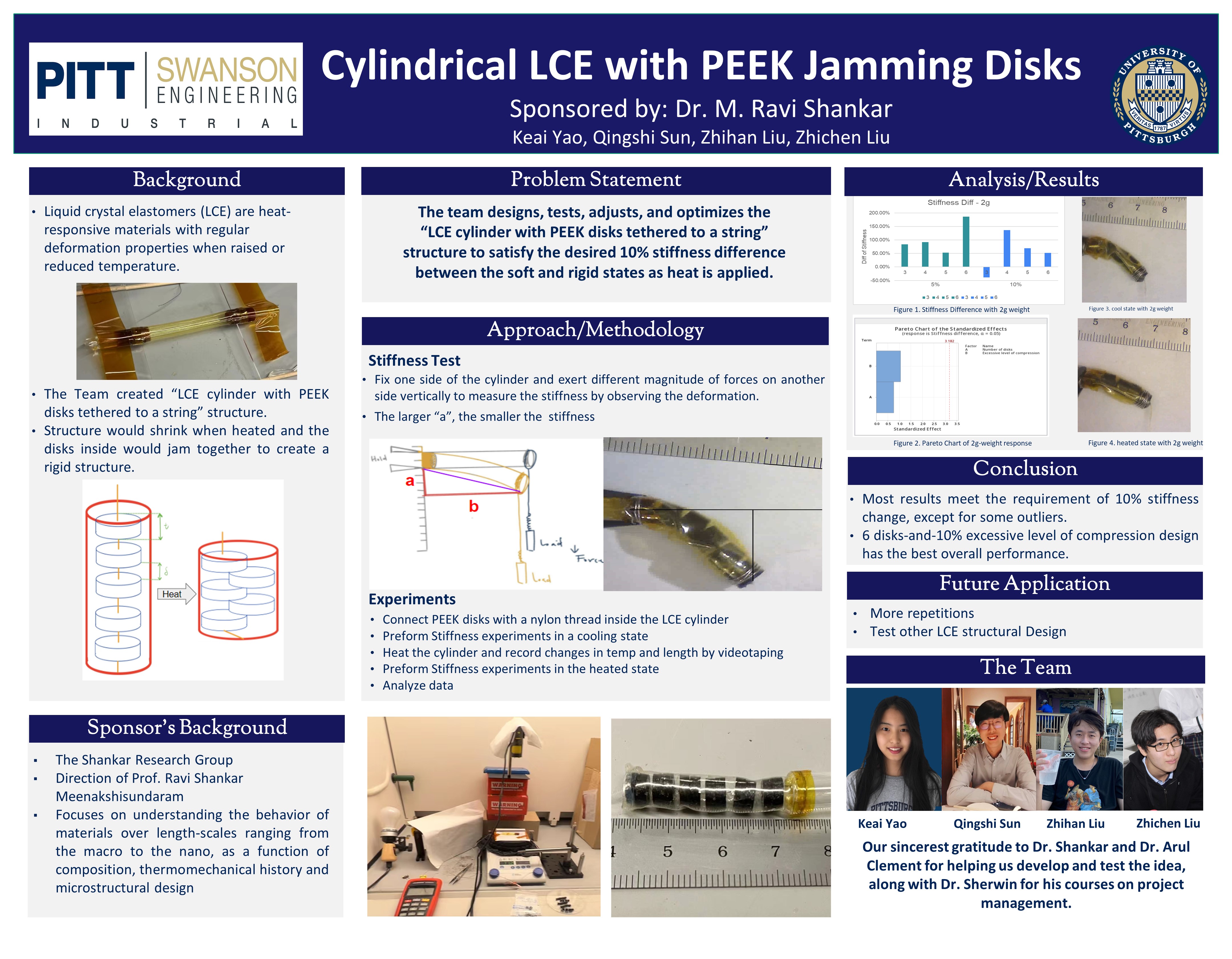 Senior Design Project - Cylindrical LCE with PEEK Jamming Disks