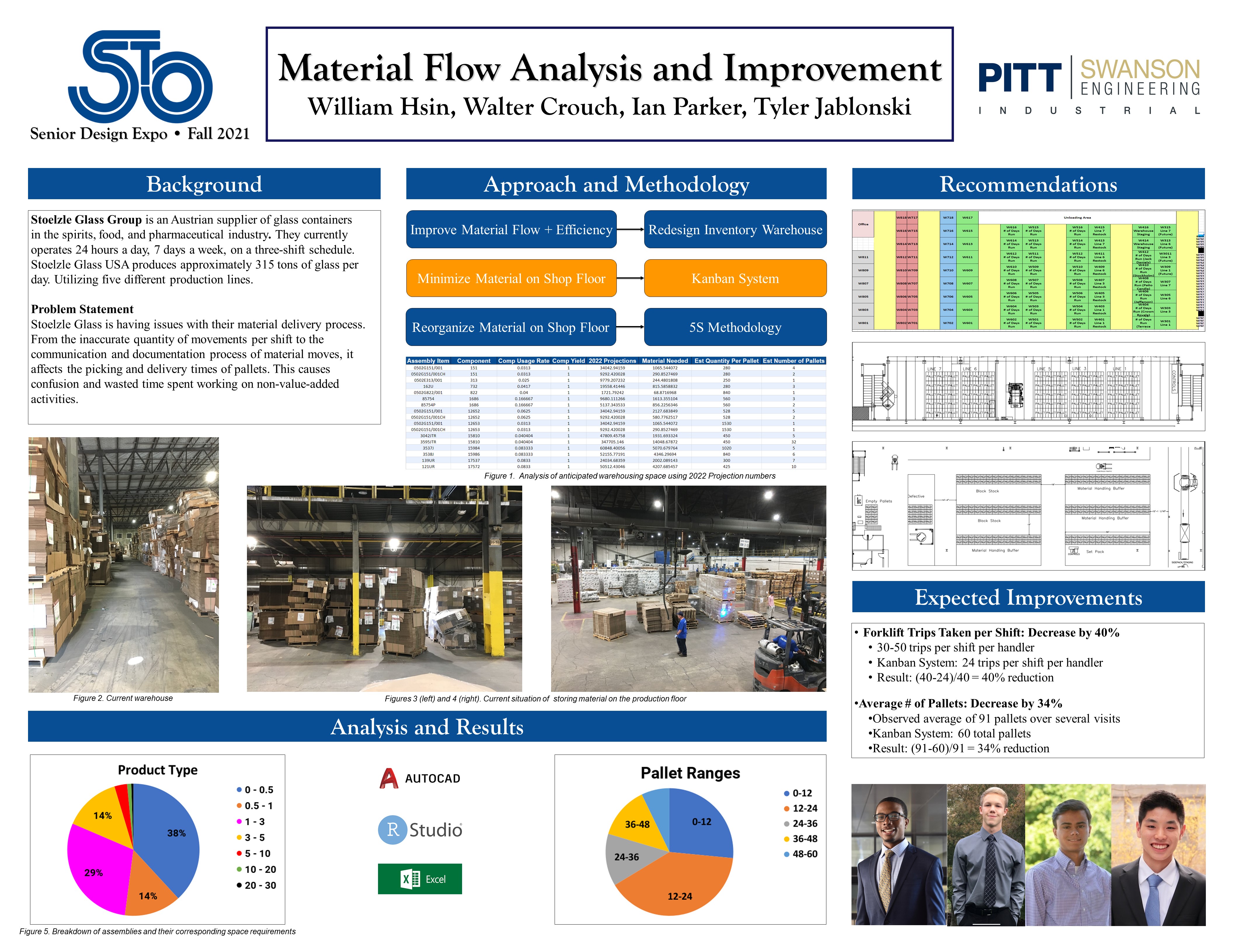 Senior Design Project - Material Flow Analysis and Improvement