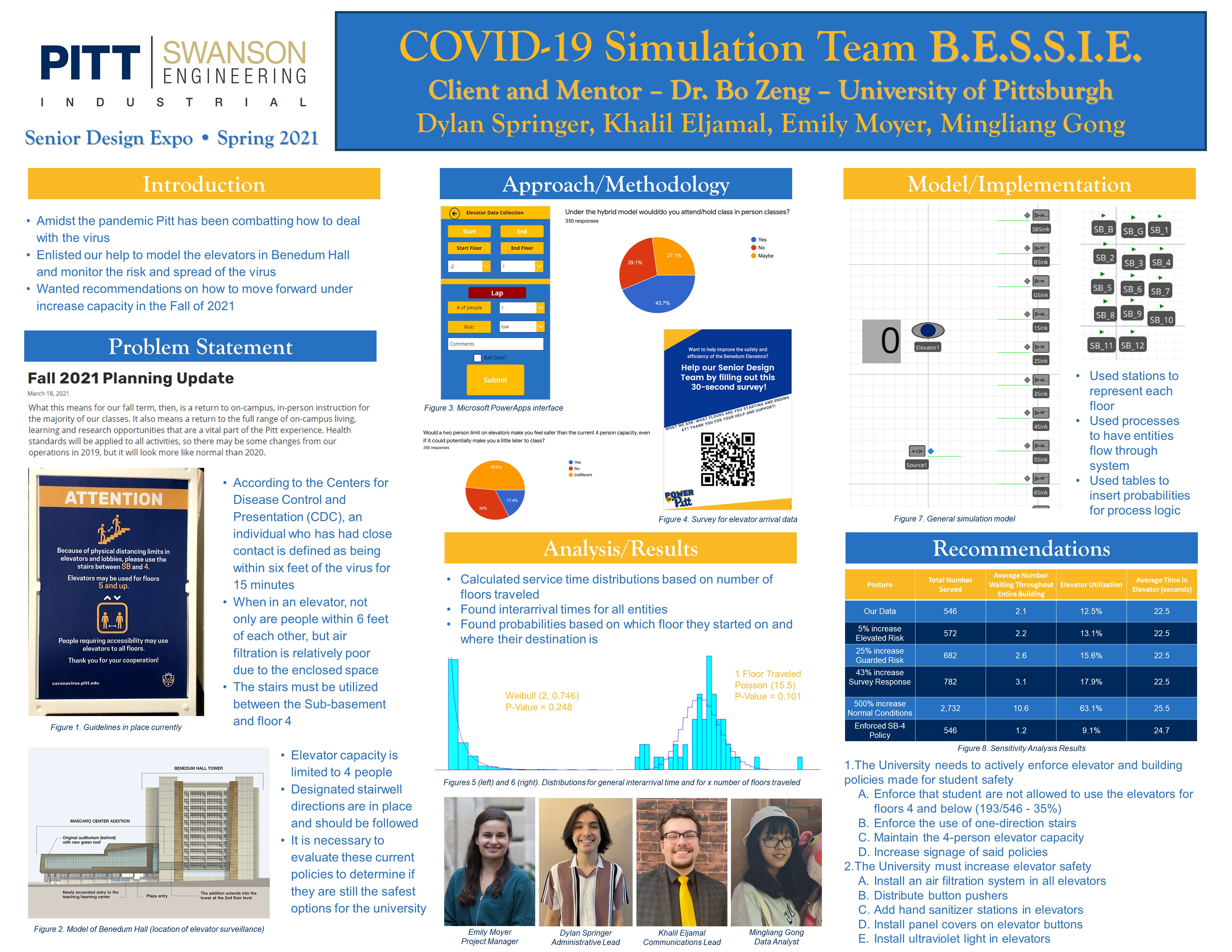 Senior Design Project - Covid-19 BESSIE