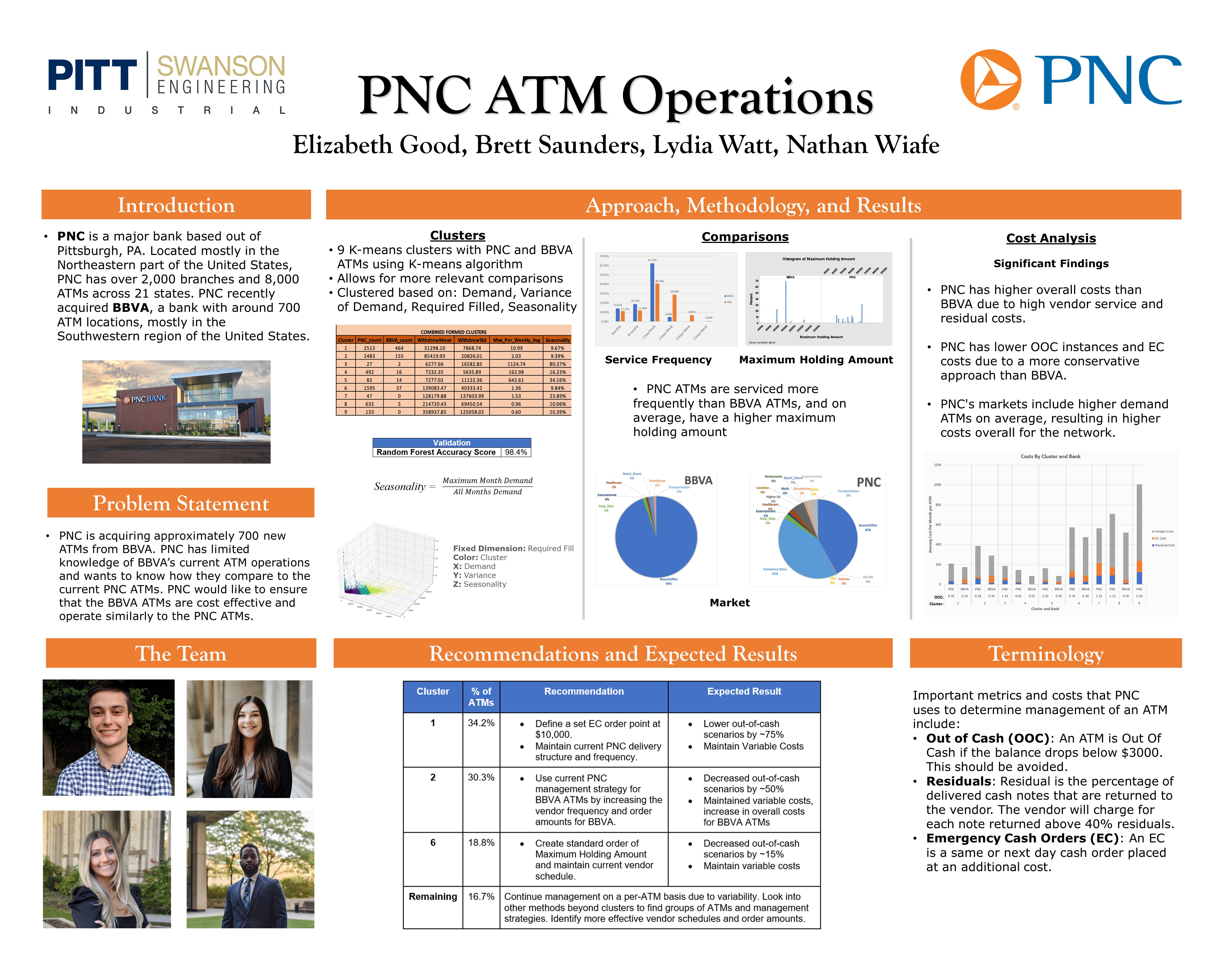 Senior Design Project - PNC ATM Operations