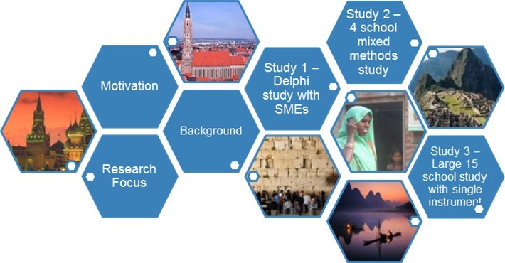REE diagram showing motivation, research focus, background, and study