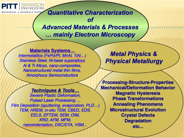 Quantitative Characterization of Advanced Materials and Processes