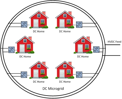 Dc microgrid diagram