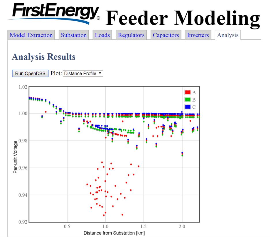 First energy analysis results for feeder modeling