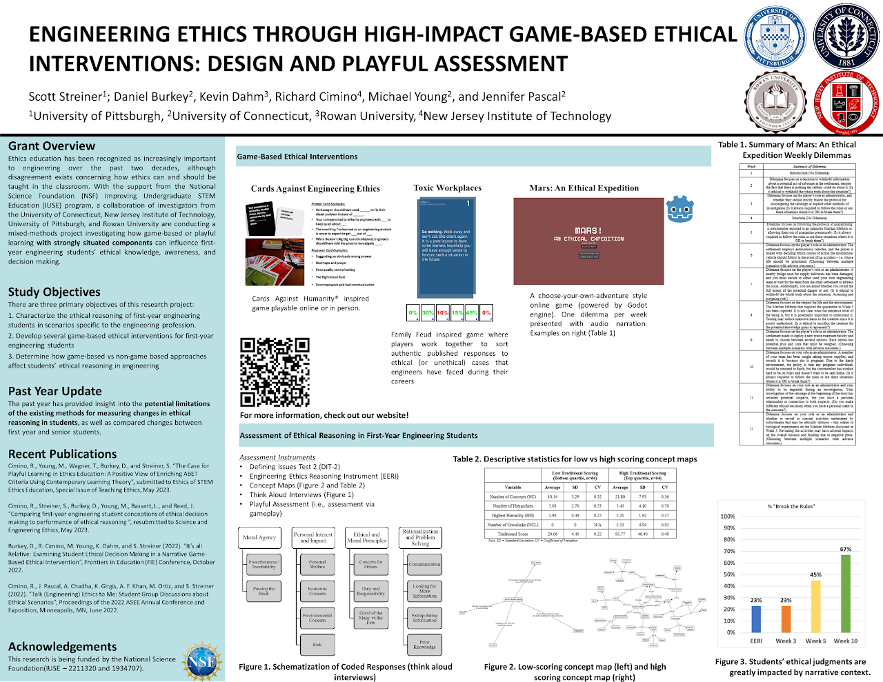 game based ethical poster